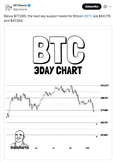 Bitcoin Crash Today