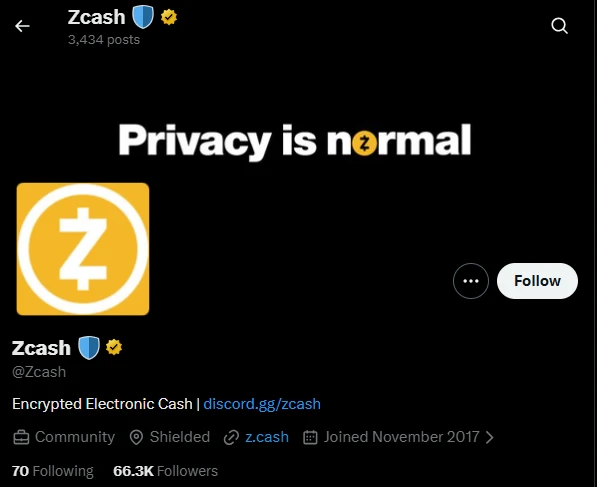 Zcash Price INR