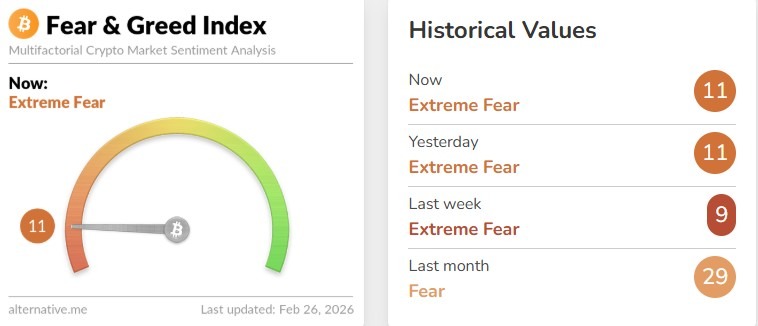 Crypto Market Update