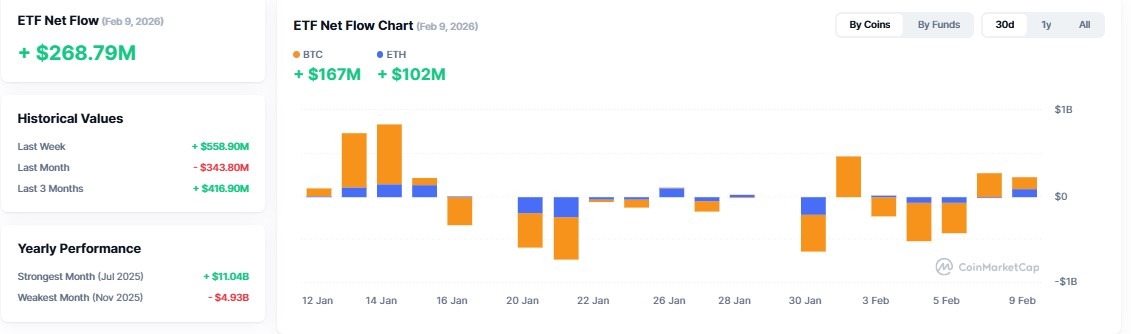 Cryptocurrency ETF Tracker