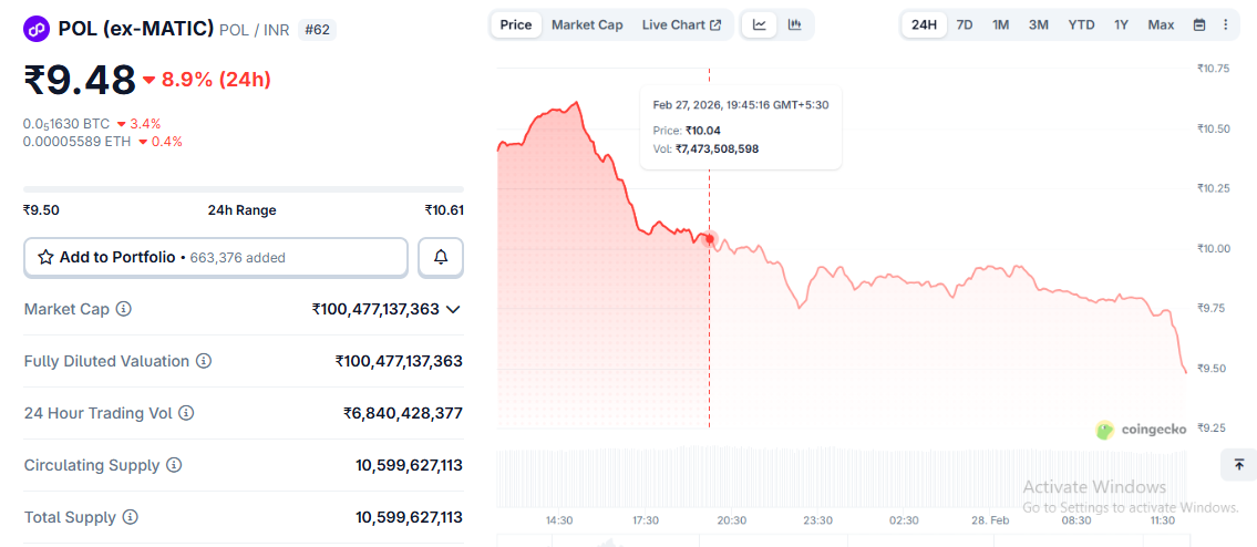 Polygon Matic Price INR