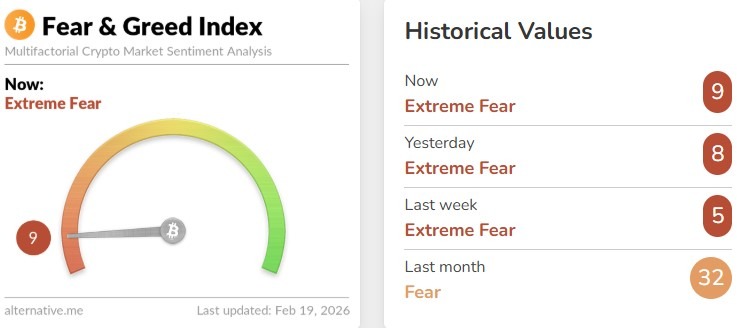 Extreme Fear 