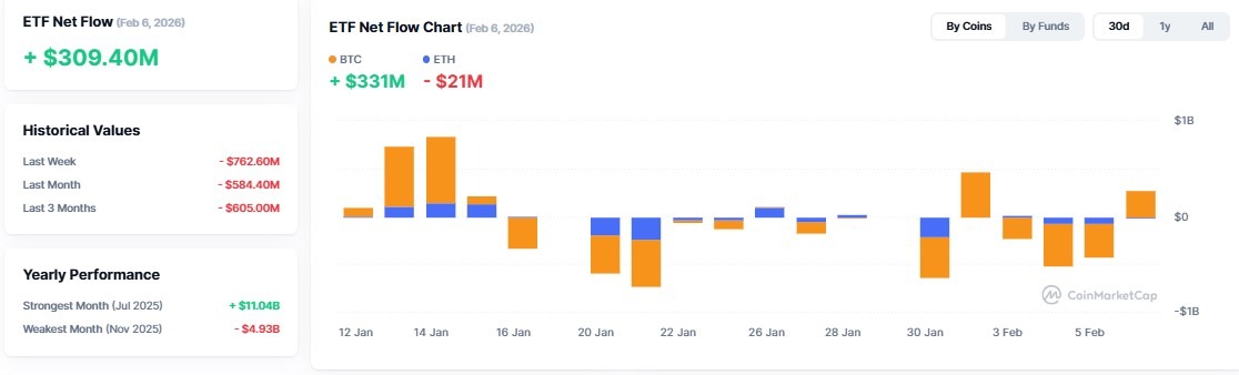 Crypto market News and update