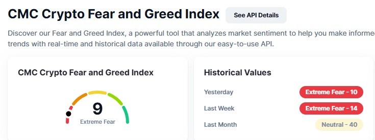 crypto fear and greed index today 
