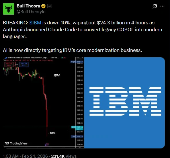 IBM Stock Price