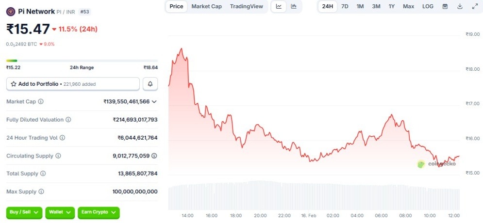 pi coin price prediction 2026