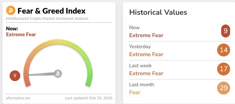  Crypto Market News and Update 
