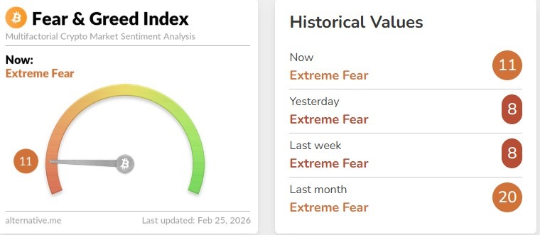 24 Hours Crypto Market News