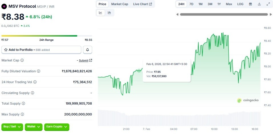 MSVP Coin Price in inr today