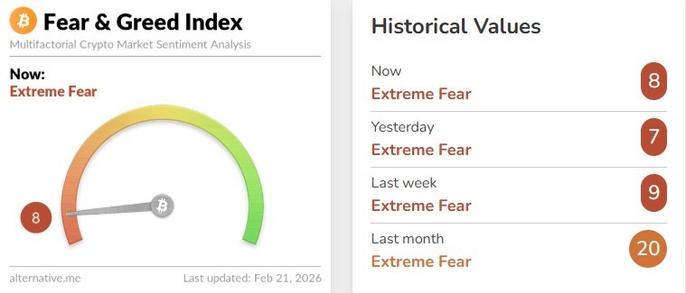 Extreme Fear