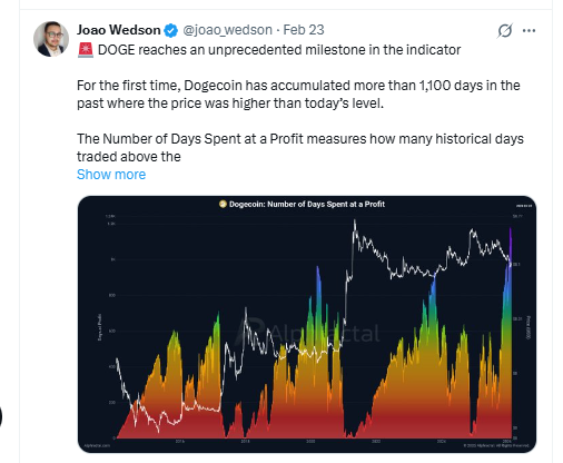Dogecoin price analysis