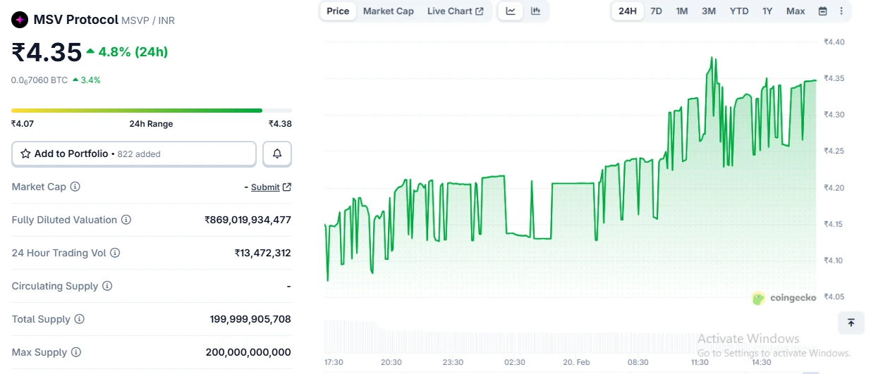 MSVP Coin Price Today