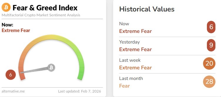 Extreme Fear