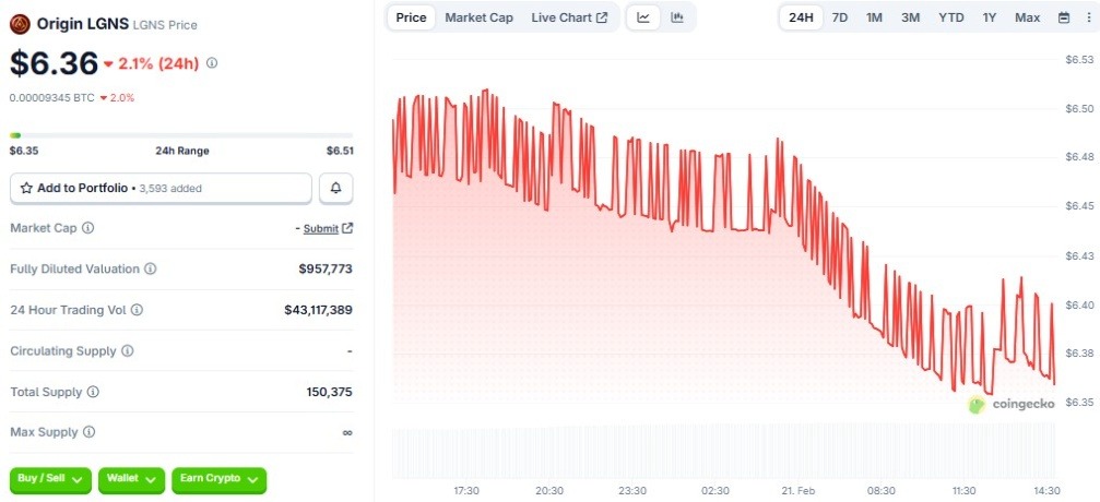LGNS Coin Price Prediction 2030 