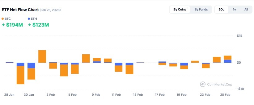 Cryptocurrency ETF Tracker