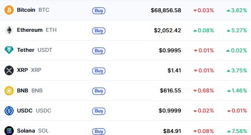 24 Hours Crypto Market News