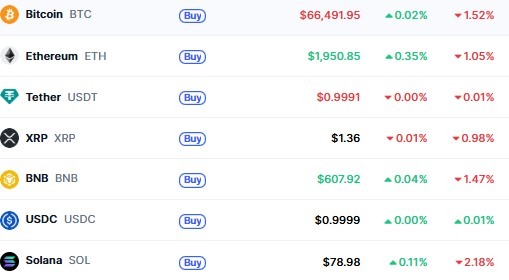 Top Cryptocurrencies 
