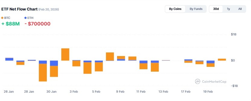 Cryptocurrency ETF Tracker