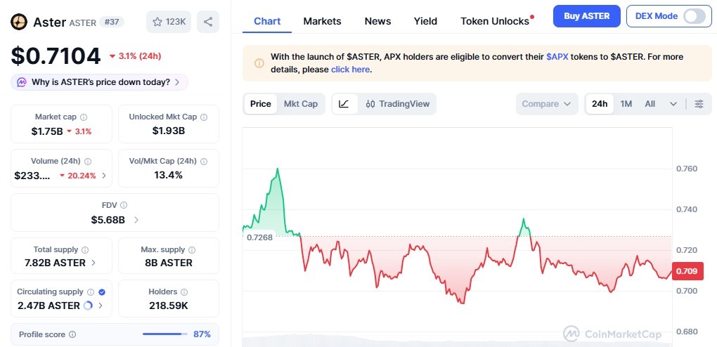 aster price prediction