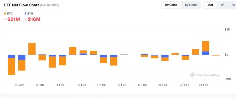 Cryptocurrency ETF Tracker