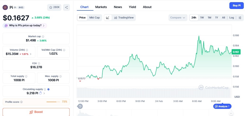 Pi Coin Price PredictionToday 