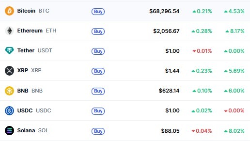 Crypto Market News and Update