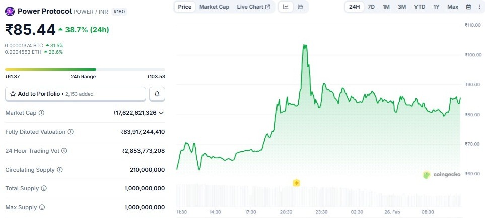 power protocol price prediction in inr 