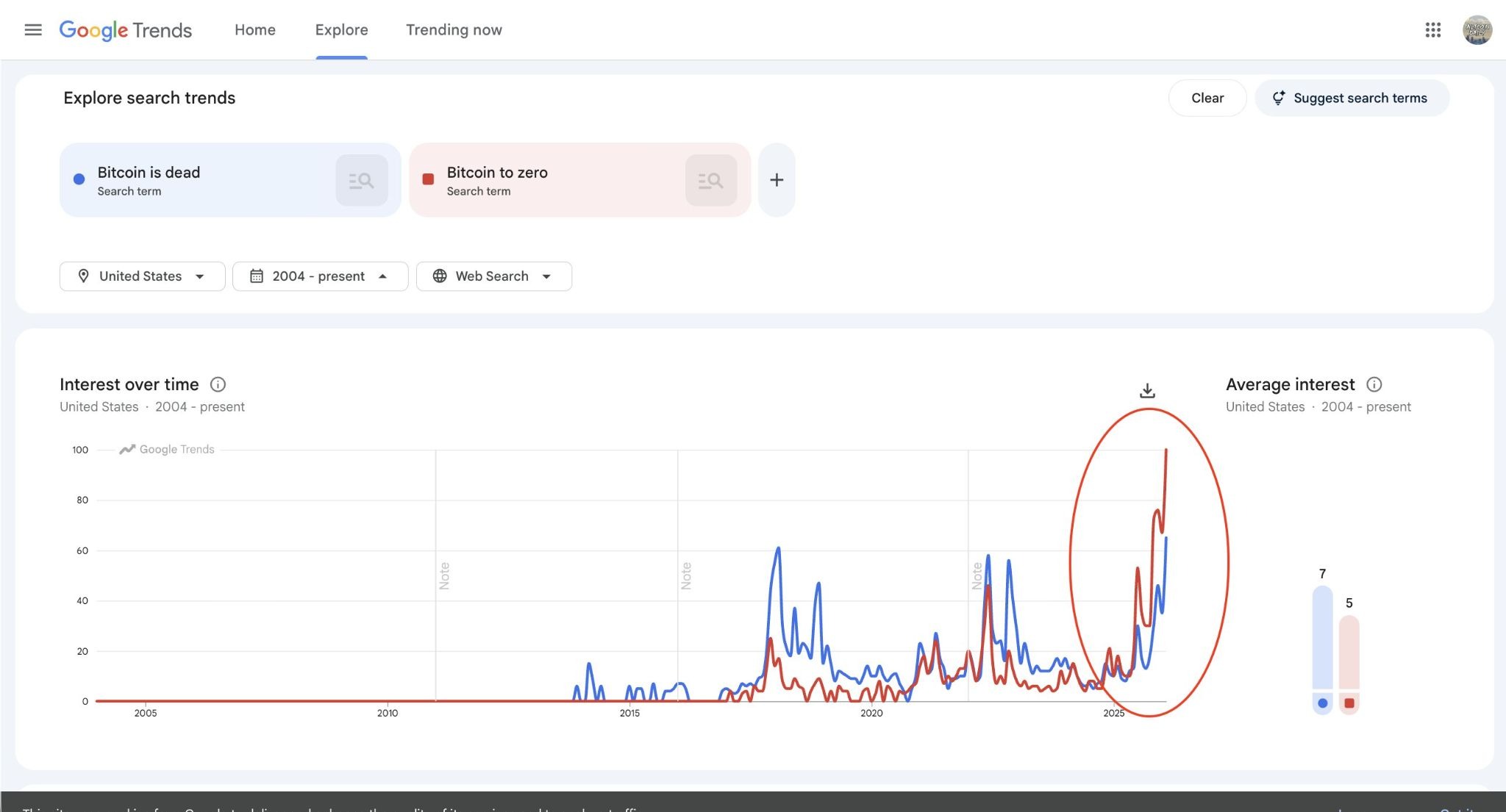 crypto market crash reason: bitcoin is dead narrative 