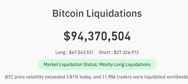 BTC Long position liquidation today