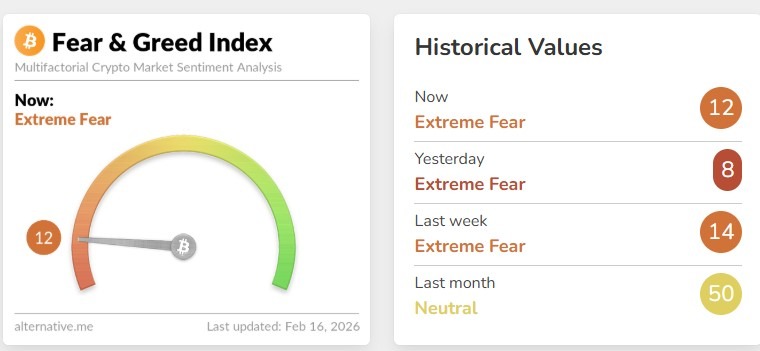 Fear and Greed Index 