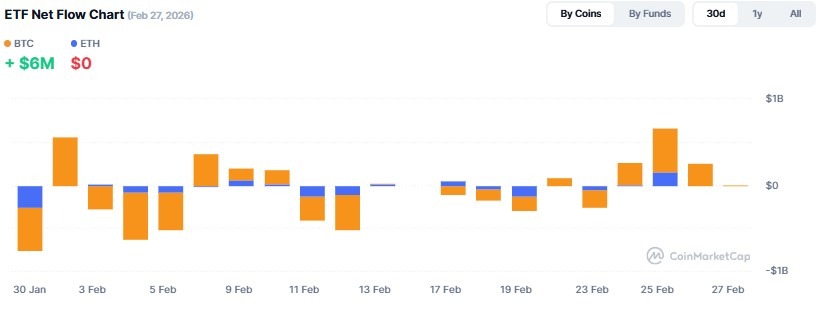 Cryptocurrency ETF Tracker