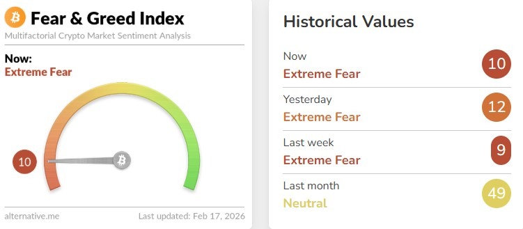र Fear and Greed Index