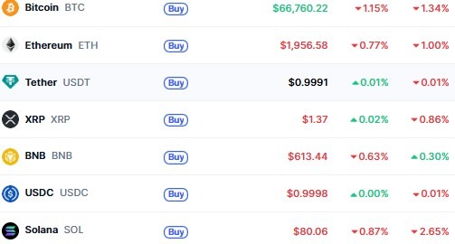 Top Cryptocurrencies 
