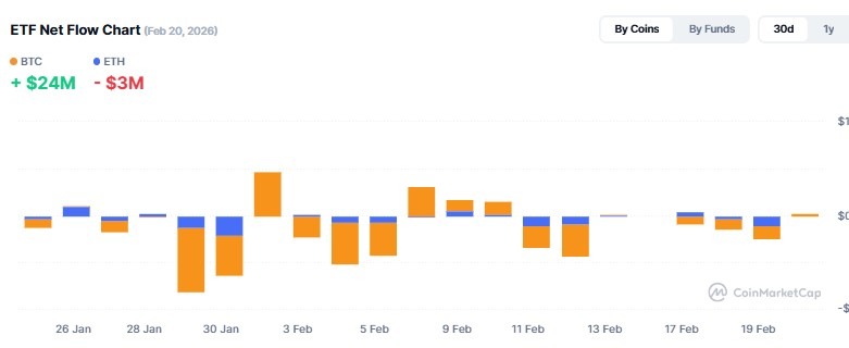 Cryptocurrency ETF Tracker