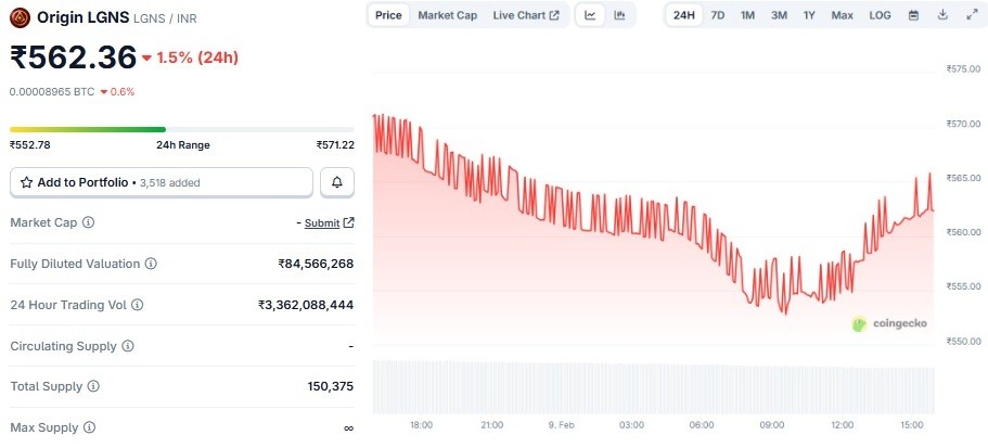 lgns coin price prediction 2030 