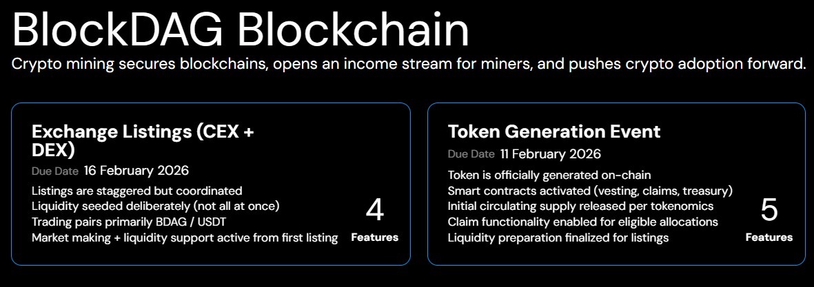 BDAG Launch Date and Listing Details 