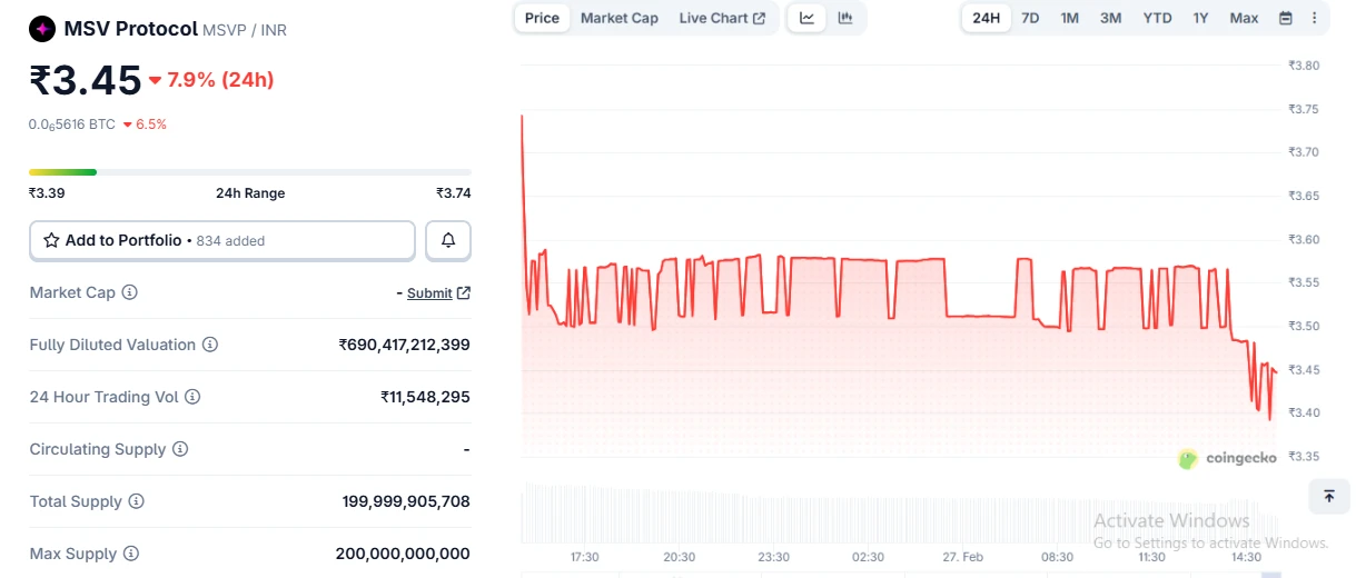 MSVP Coin Price in INR
