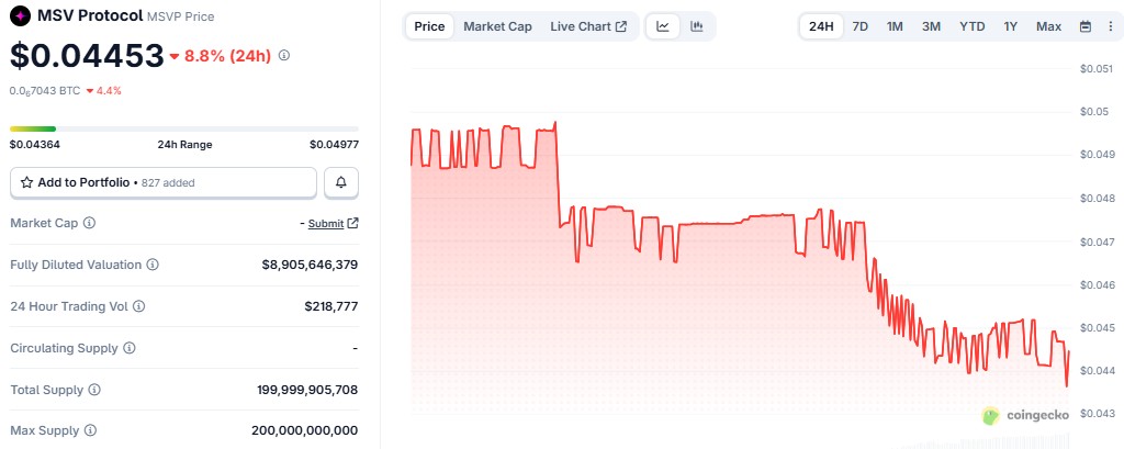 MSVP Coin Price today 