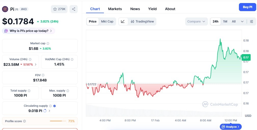 pi coin price prediction 