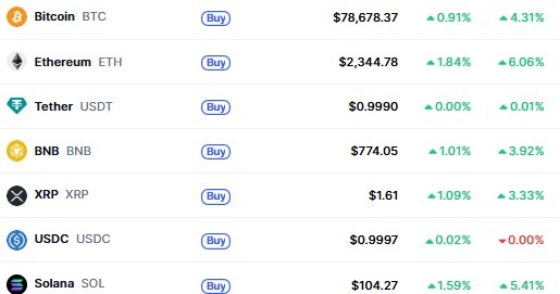 Top Cryptocurrencies 