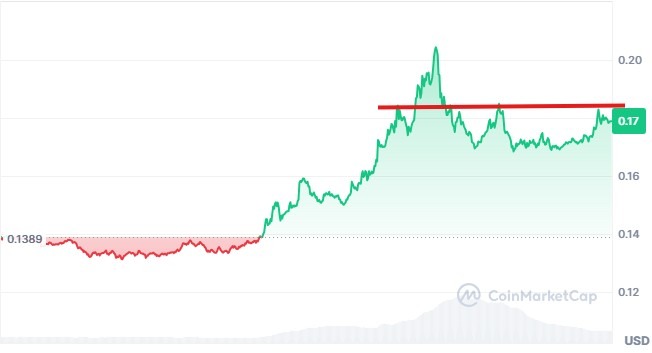 pi coin support and resistance 