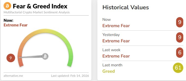 Fear and Greed Index 