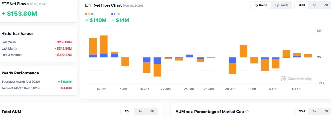 Cryptocurrency ETF Tracker