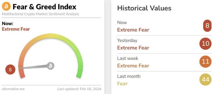  Fear & Greed Index