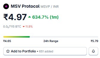 MSVP COin Performance after launch and listing 