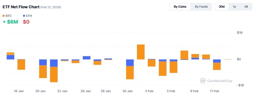 Cryptocurrency ETF Tracker