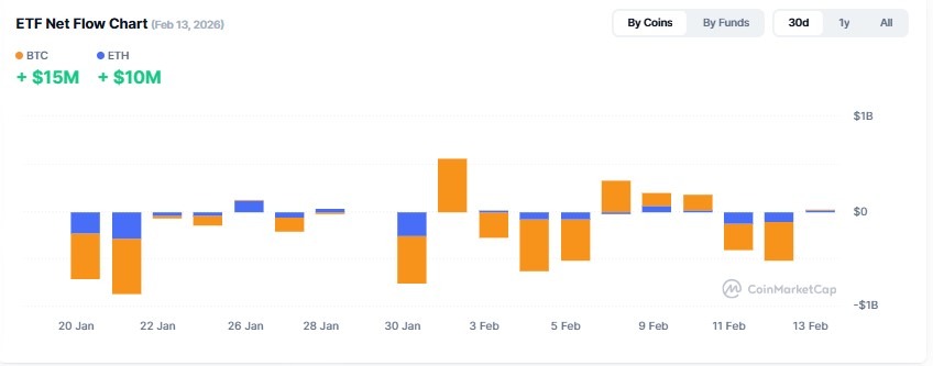 Cryptocurrency ETF Tracker