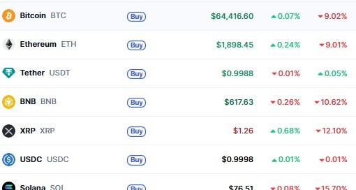 Crypto market News and update