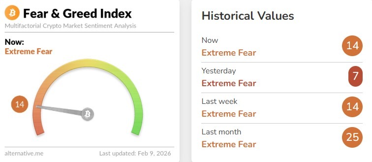 Today’s Crypto Market News and Update