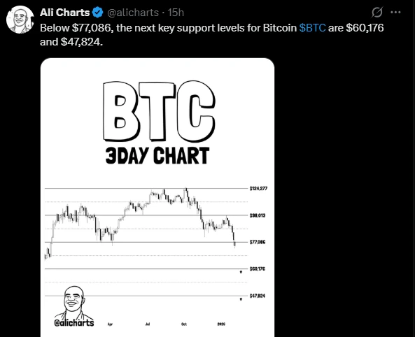 Bitcoin Chart